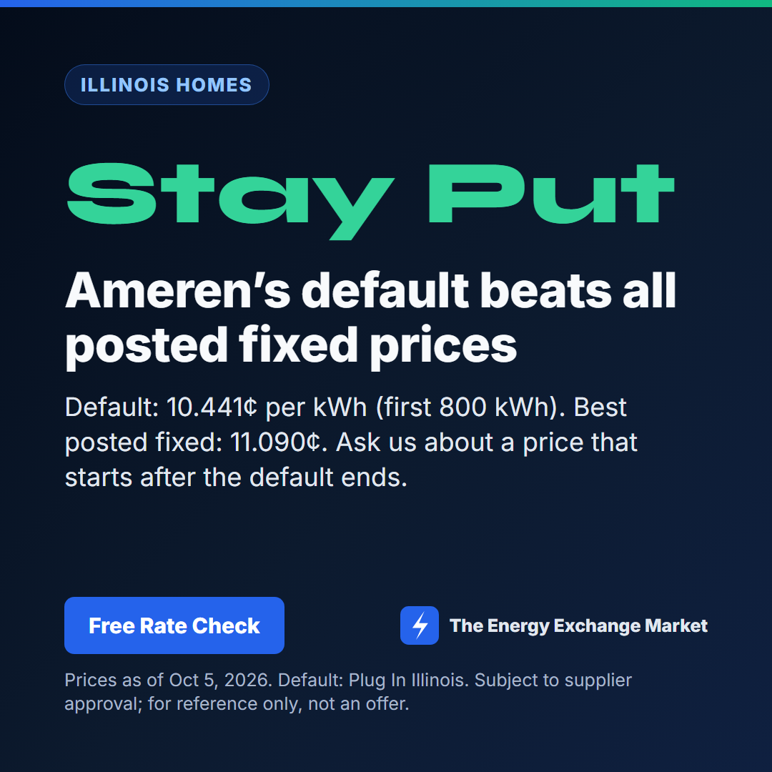 Stay put: Ameren Illinois's default of 10.441 cents per kWh beats the best posted fixed price of 11.090 cents this week
